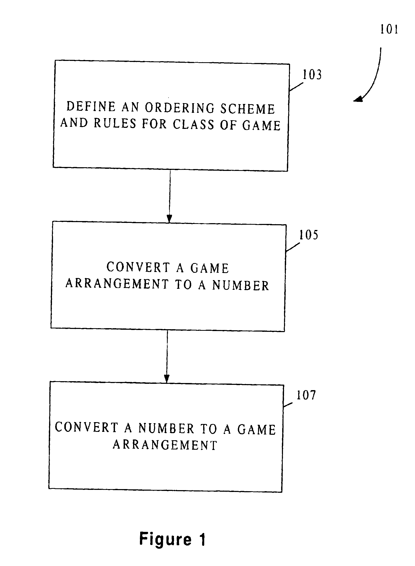 Method for representing a game as a unique number