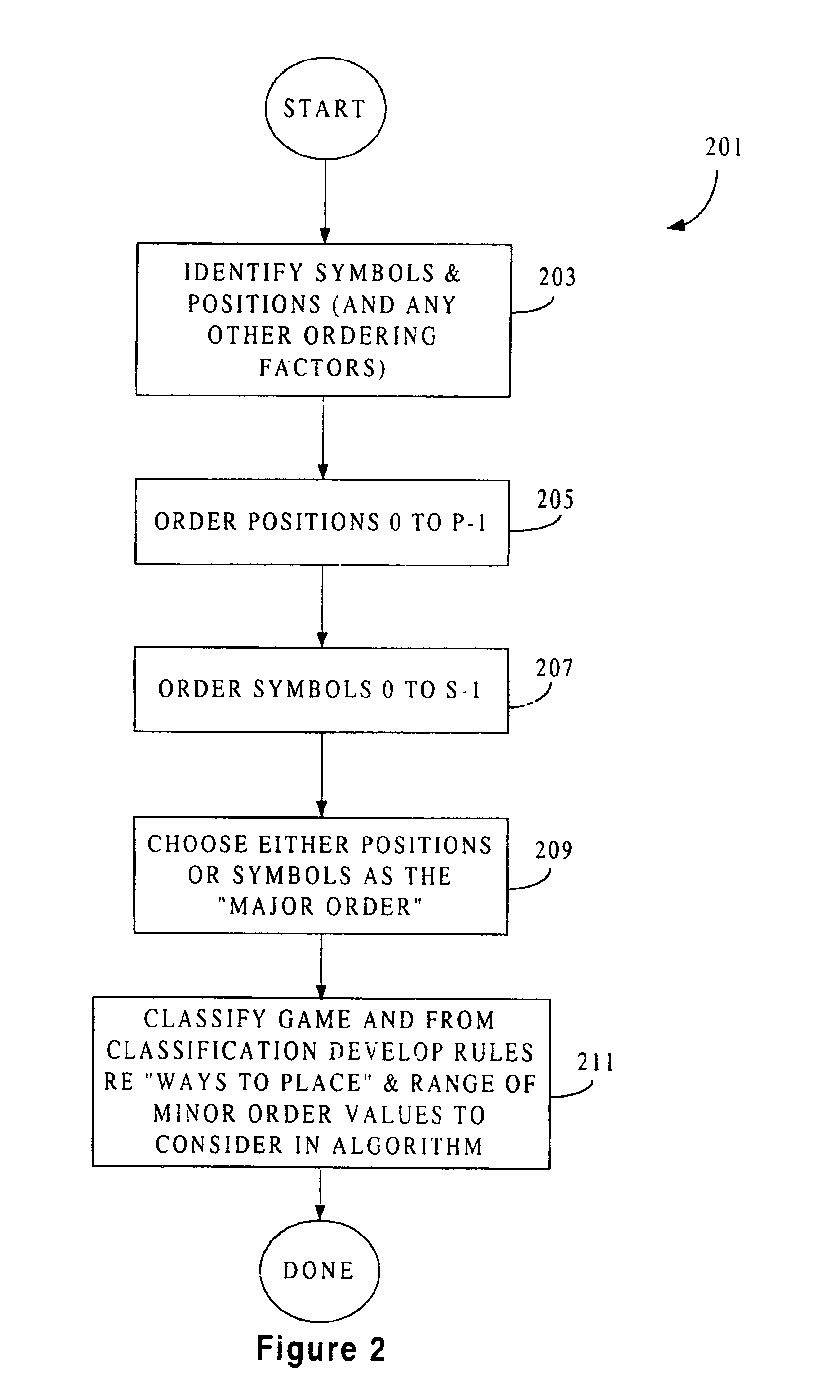 Method for representing a game as a unique number