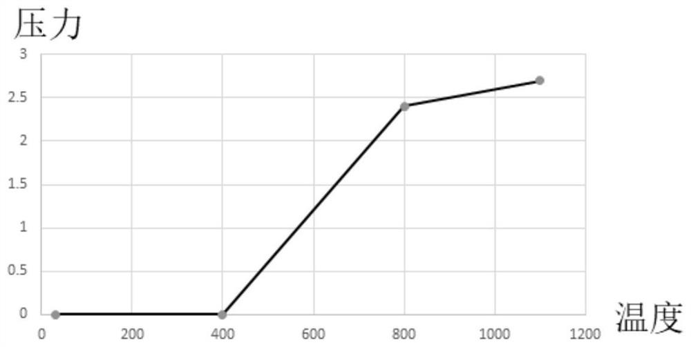 A crystal growth method based on vgf method for vapor phase doping