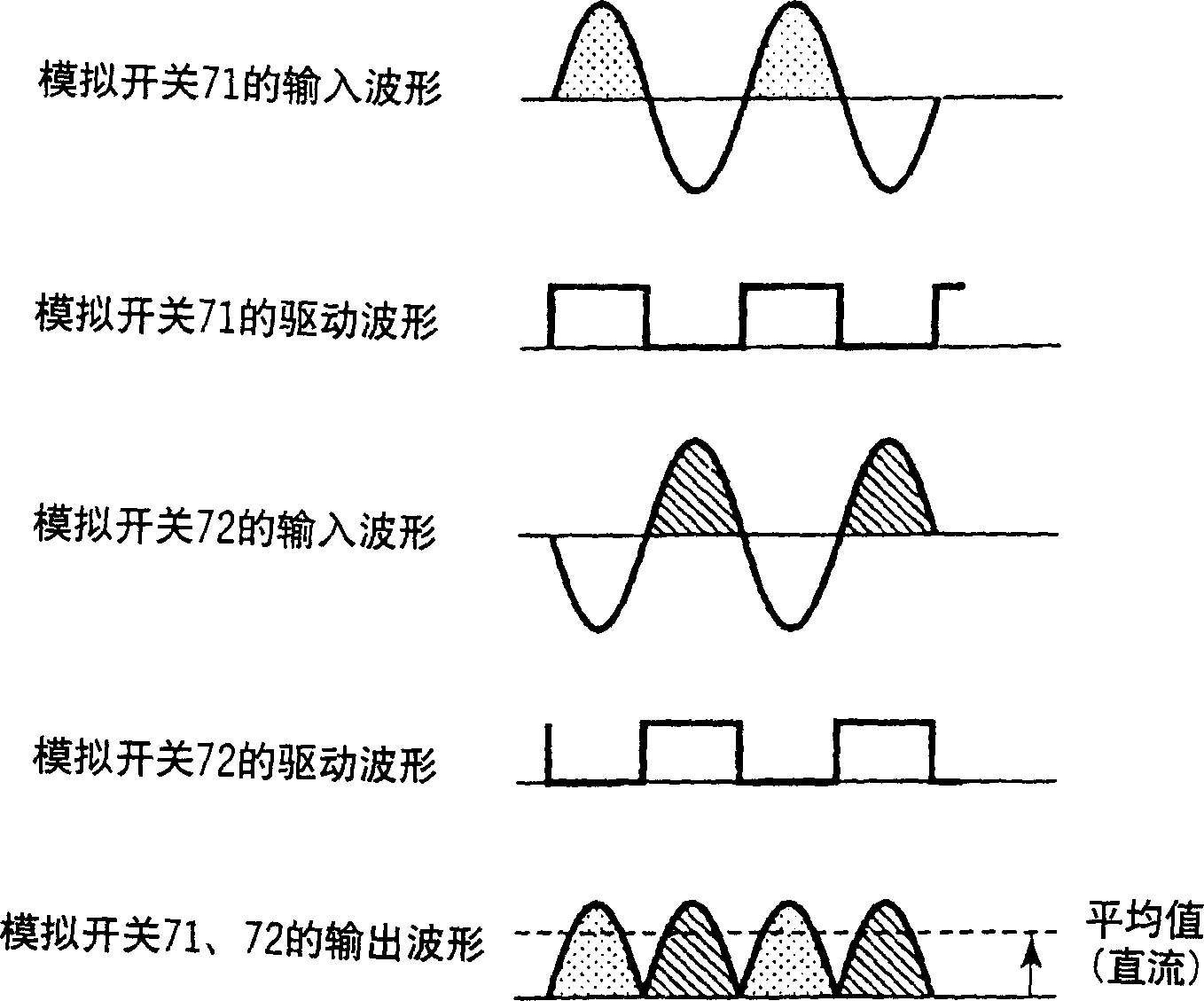 Semiconductor laser light output stabilizing circuit and light transmitting module