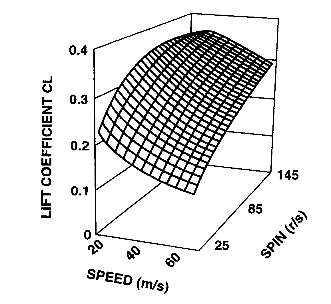 Ballistic trajectory simulation method and flight simulation method for golf ball