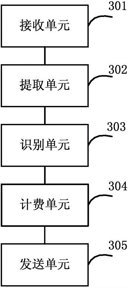 Method,business platform and system for realizing user authentication charging