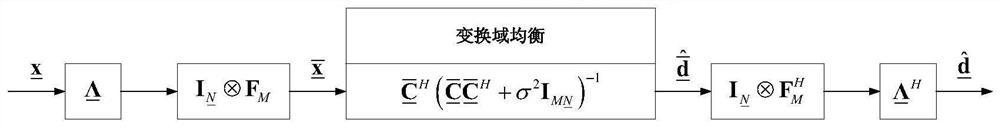 A low-complexity osdm block equalization method based on dual-choice fading channels