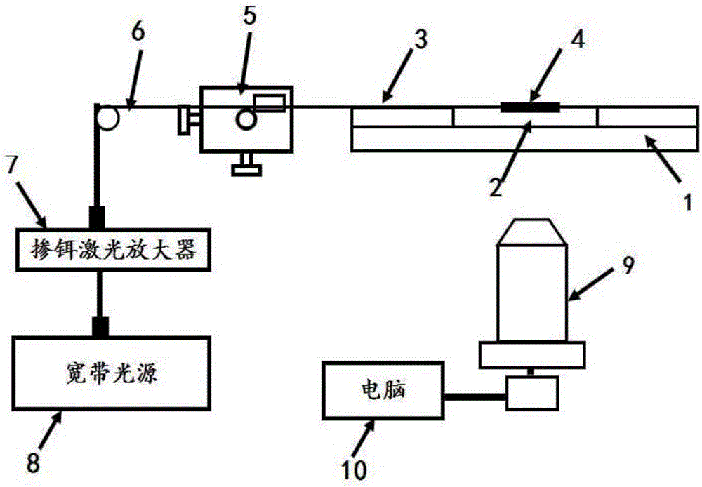 Light stream vortex array based material distributed control platform and control method