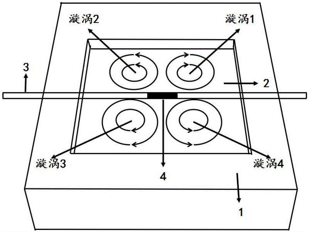 Light stream vortex array based material distributed control platform and control method