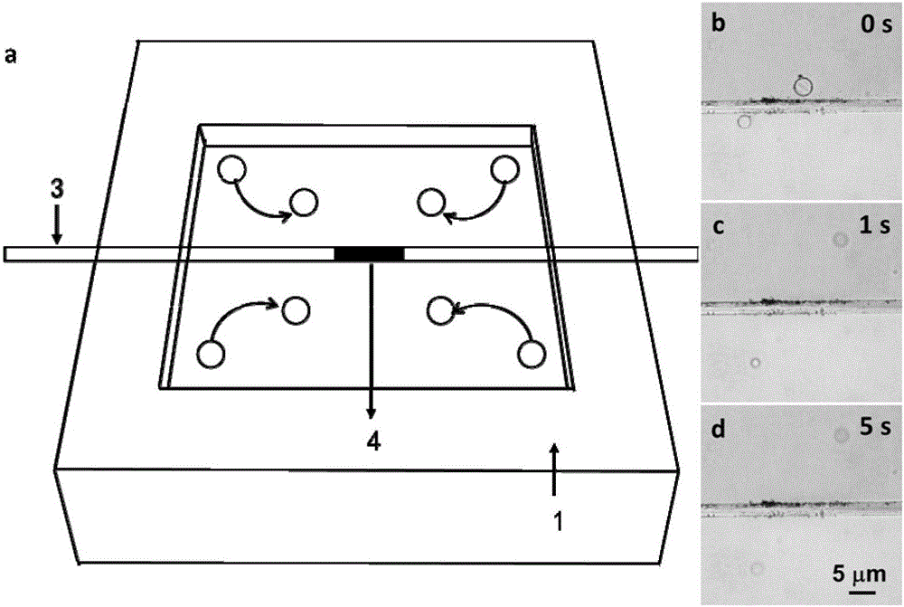 Light stream vortex array based material distributed control platform and control method