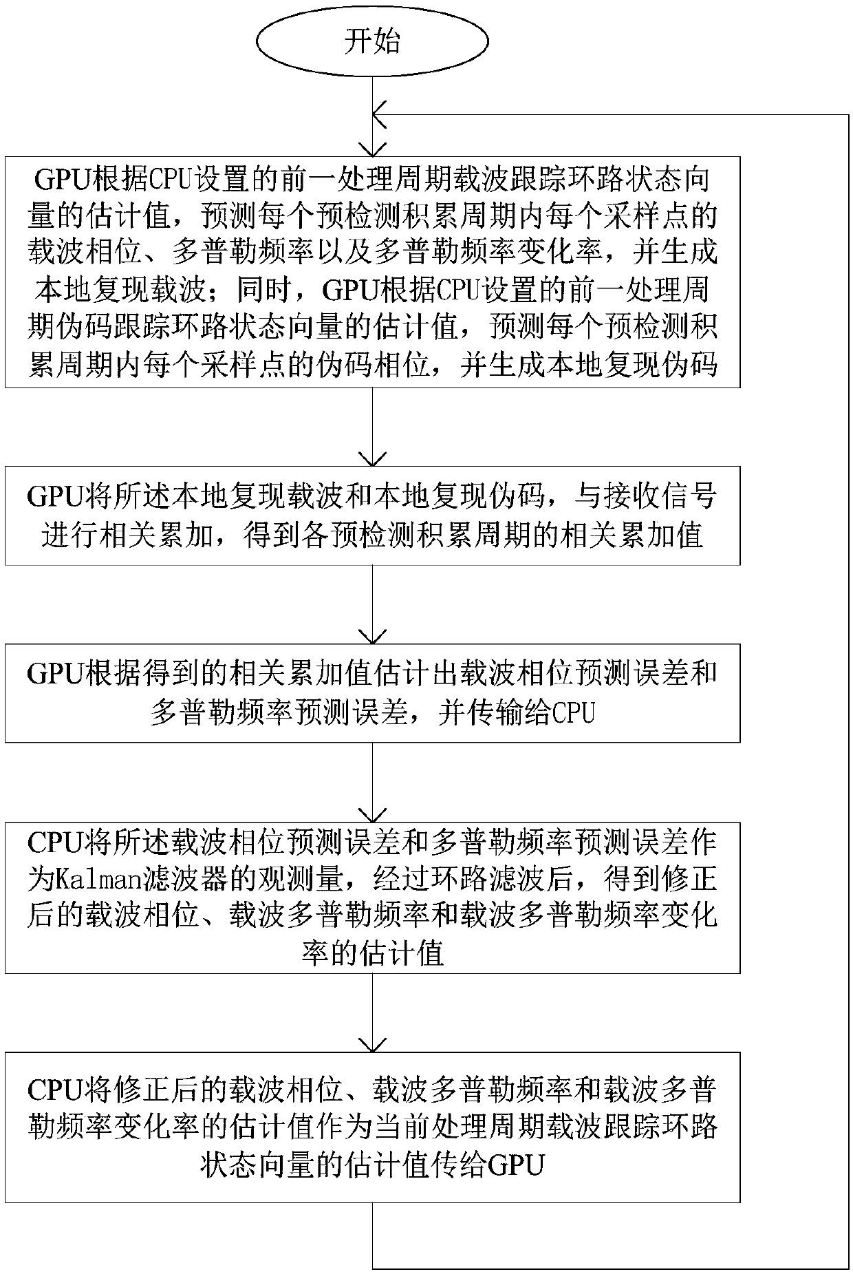 Low-updating-frequency satellite navigation carrier wave tracing method