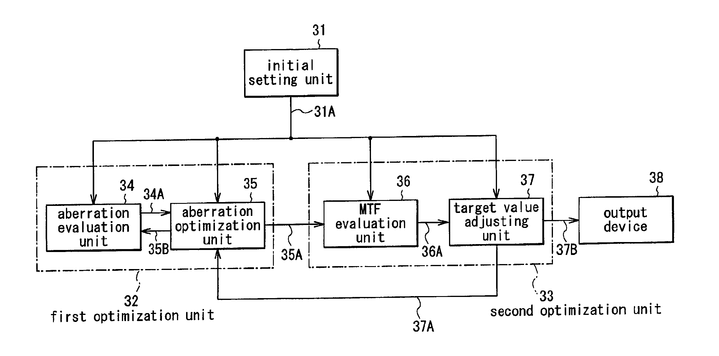 Method and apparatus for optimizing optical system and recording medium with program for optimizing optical system