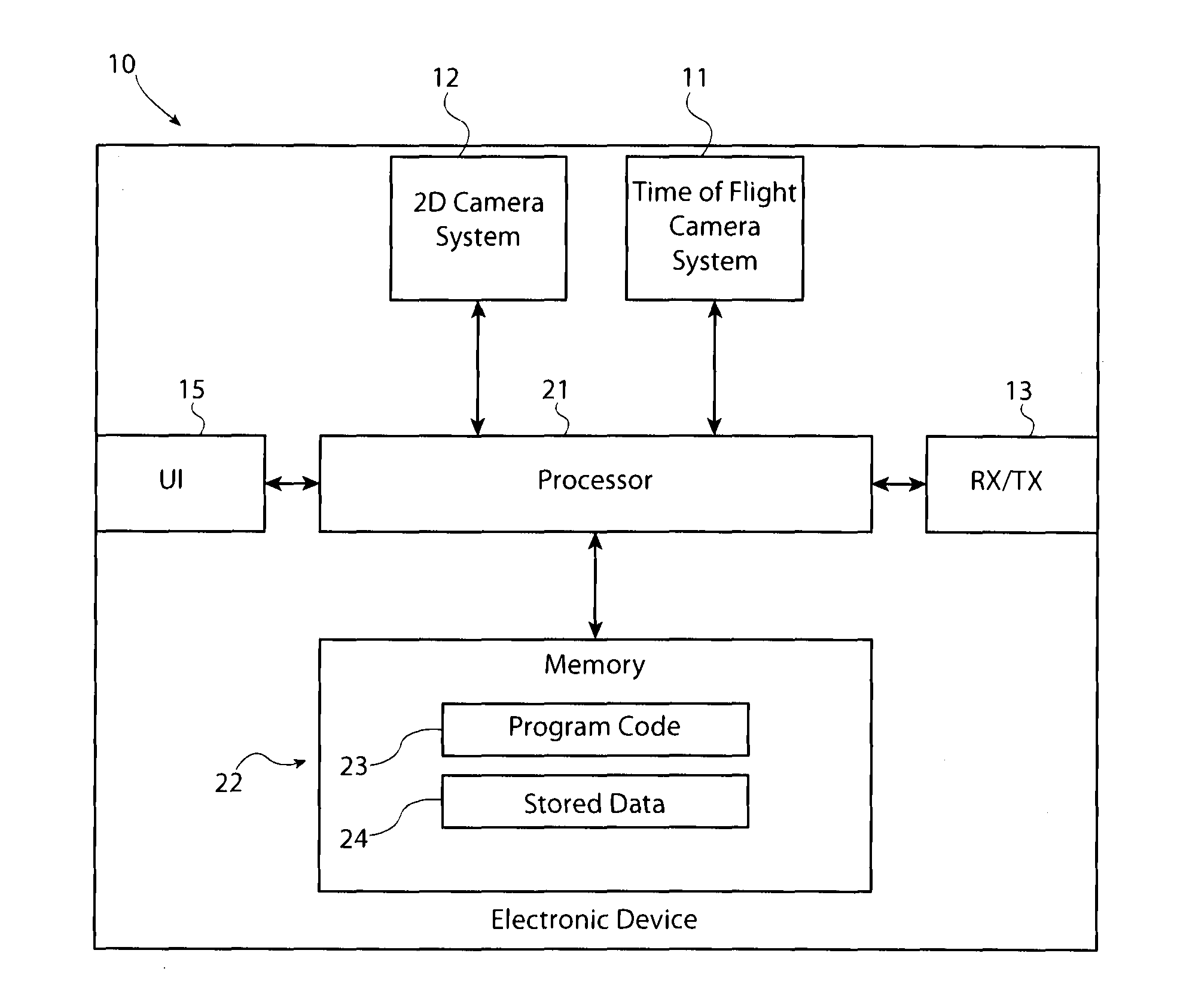 Method and apparatus for fusing distance data from a distance sensing camera with an image