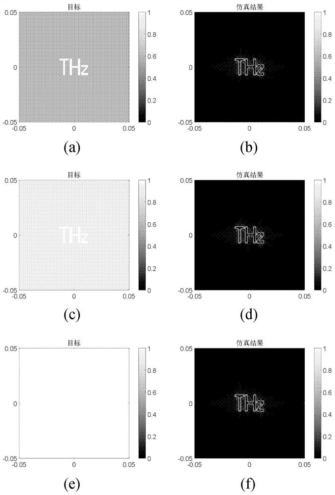 Terahertz imaging method and device based on dark field imaging