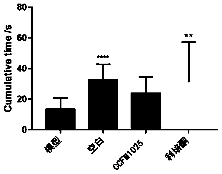 Application of CCFM1025 in preparation of foods or drugs for alleviating autism and absorbing PCBs