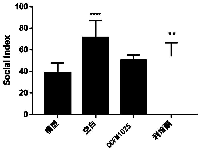 Application of CCFM1025 in preparation of foods or drugs for alleviating autism and absorbing PCBs