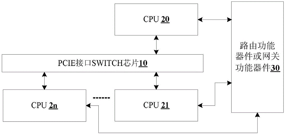 Digital video recorder with multiprocessor cluster and realization method of digital video recorder