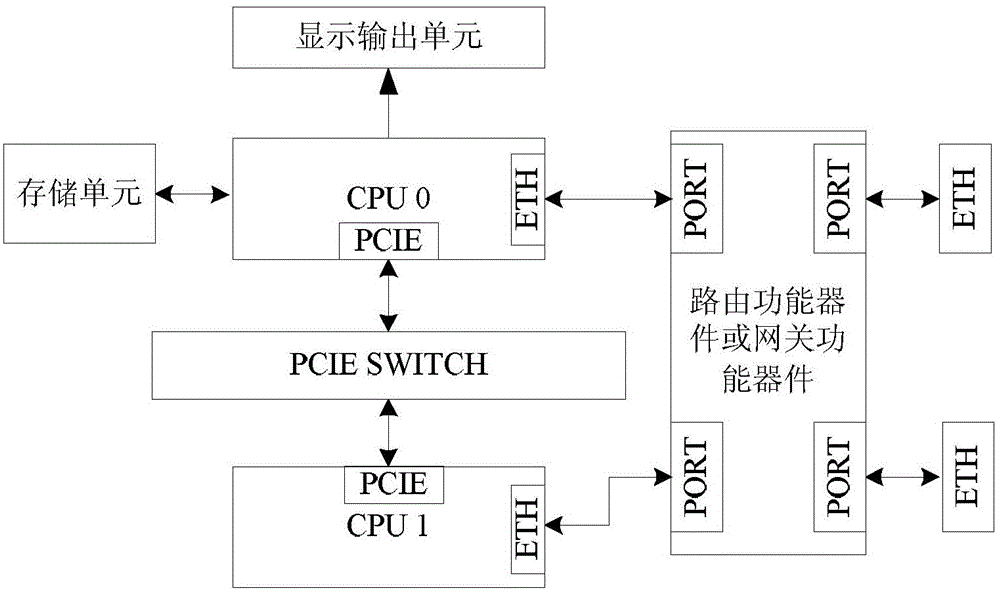 Digital video recorder with multiprocessor cluster and realization method of digital video recorder