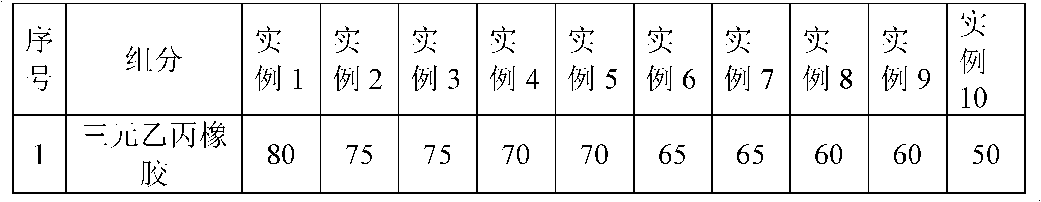 Ethylene-propylene-diene rubber for rubber tube system of hydrogen energy powered automobile