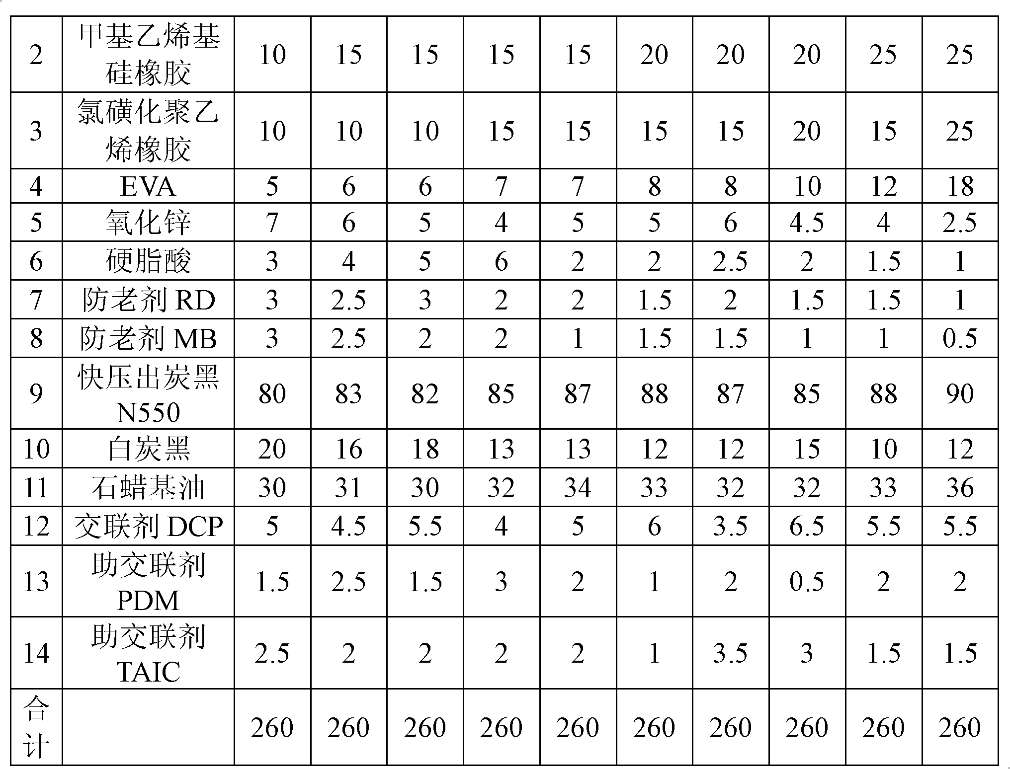 Ethylene-propylene-diene rubber for rubber tube system of hydrogen energy powered automobile