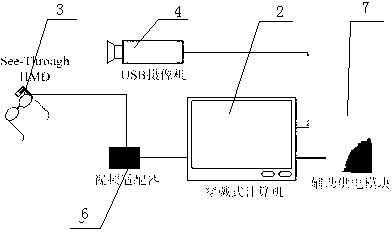 Man-machine interface device and method for achieving auxiliary information prompting based on regions of interest