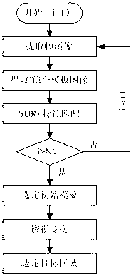 Man-machine interface device and method for achieving auxiliary information prompting based on regions of interest