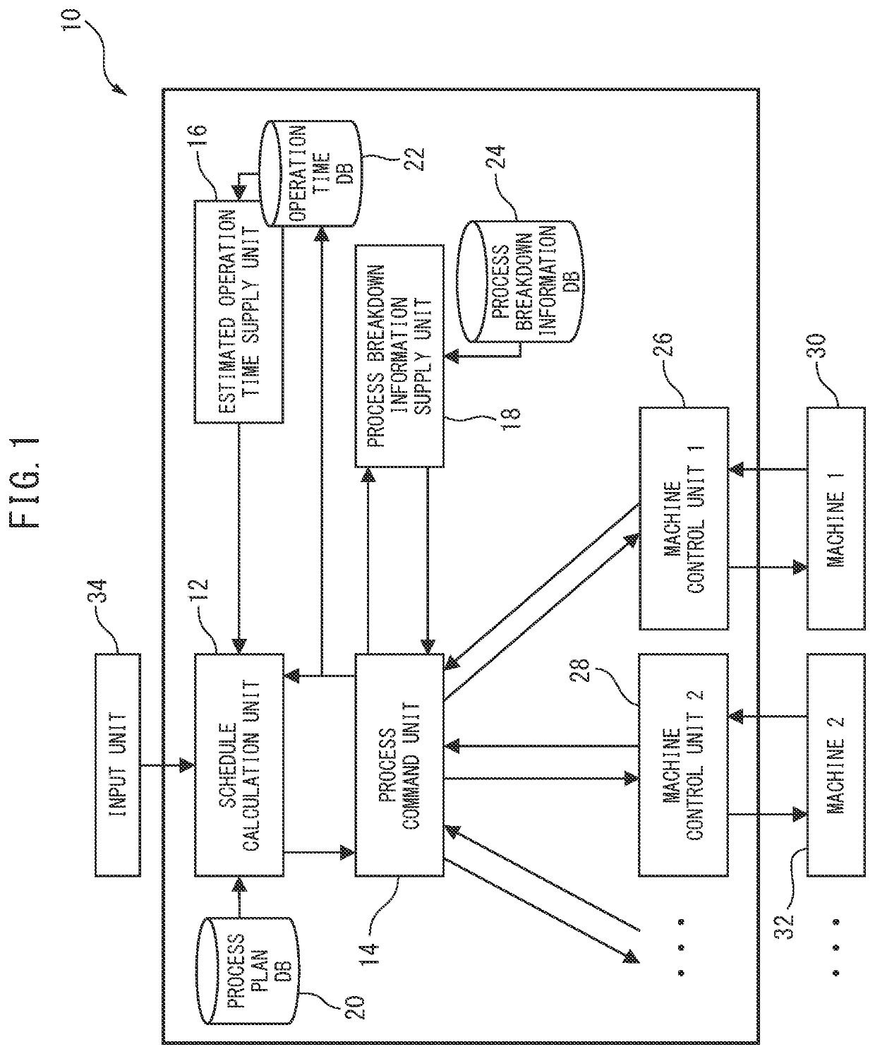 Production assistance system