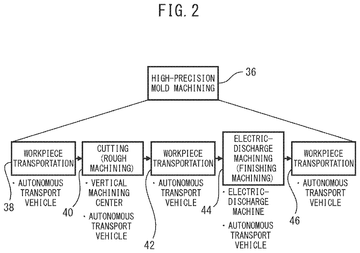 Production assistance system