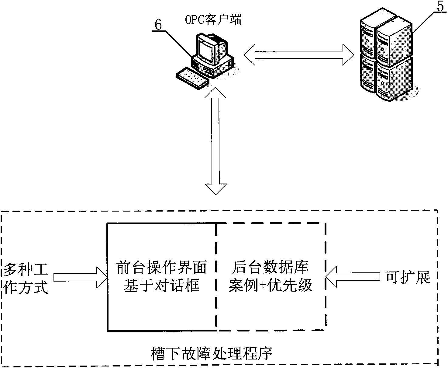 Fault diagnosis and processing method under blast furnace trough