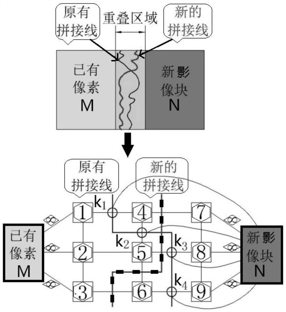 DOM local repair polymerization method with balanced and non-deformable colors