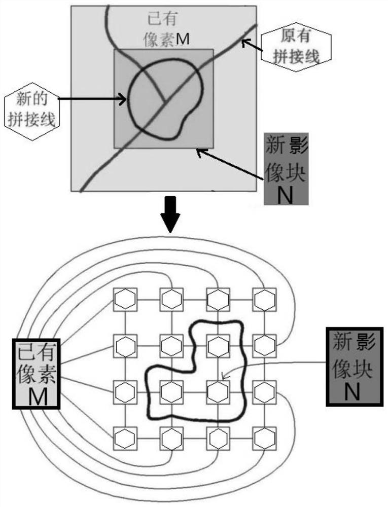 DOM local repair polymerization method with balanced and non-deformable colors