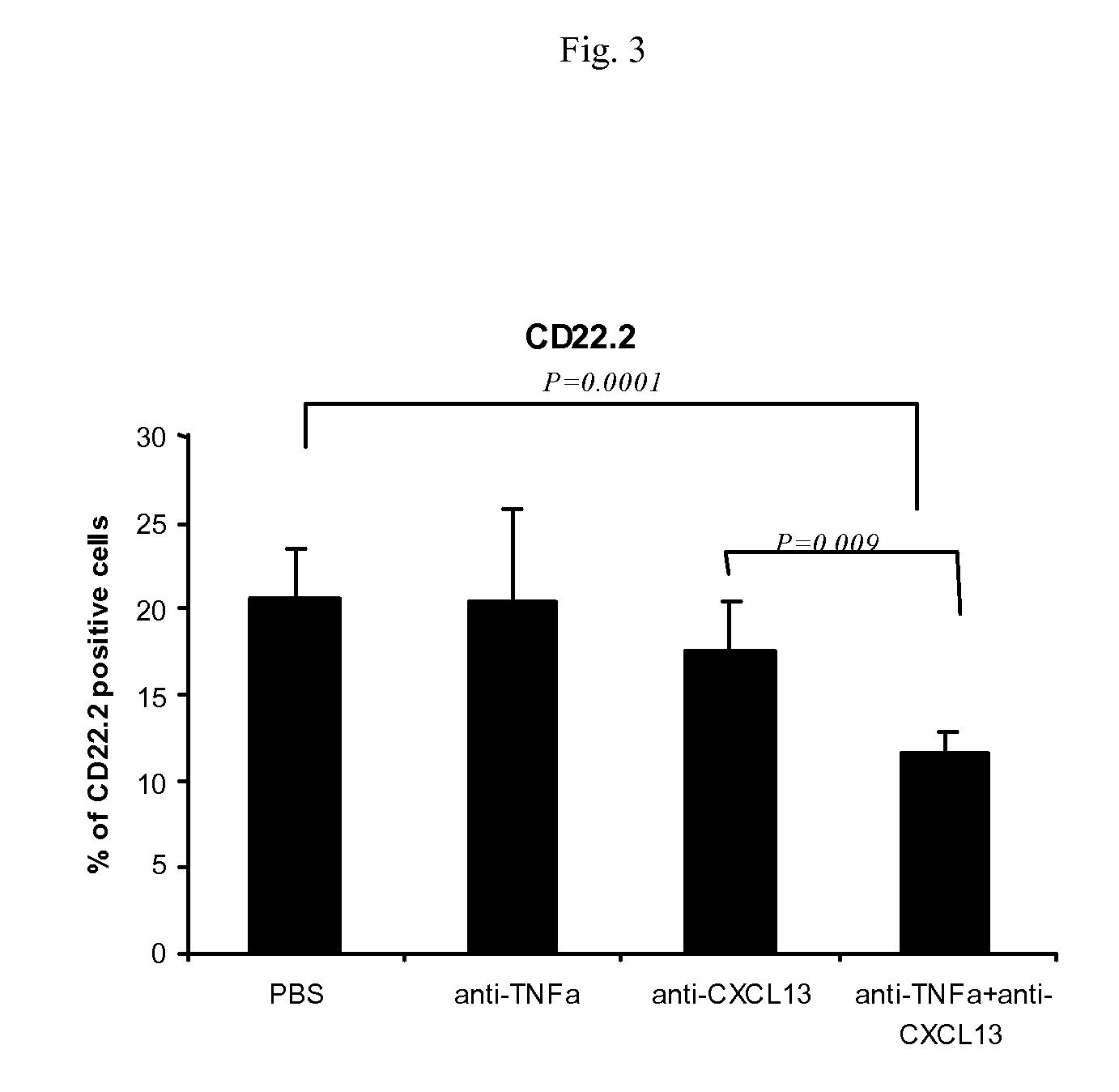 CXCL13 antagonists and their use for the treatment of inflammatory diseases