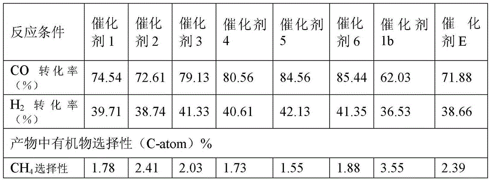 Precipitated iron catalyst for Fischer-Tropsch synthesis and preparation method thereof