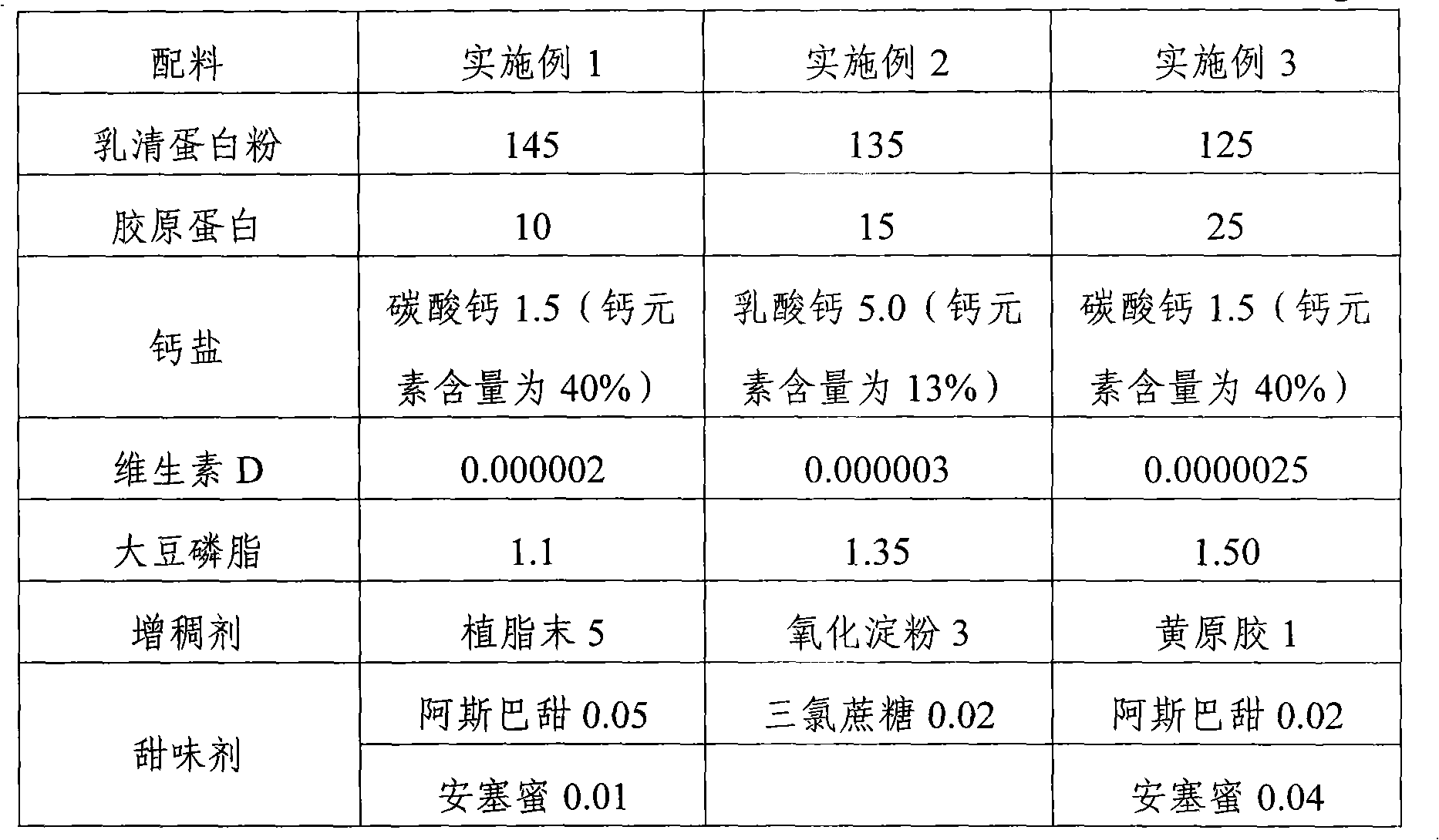 Sugar-free high-calcium albumen powder for improving senile osteoporosis