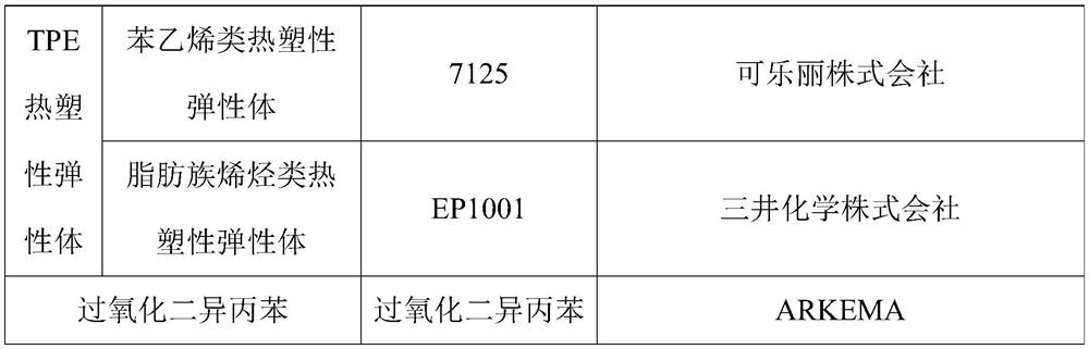 A kind of damping and shock-absorbing thermoplastic elastomer material and preparation method thereof