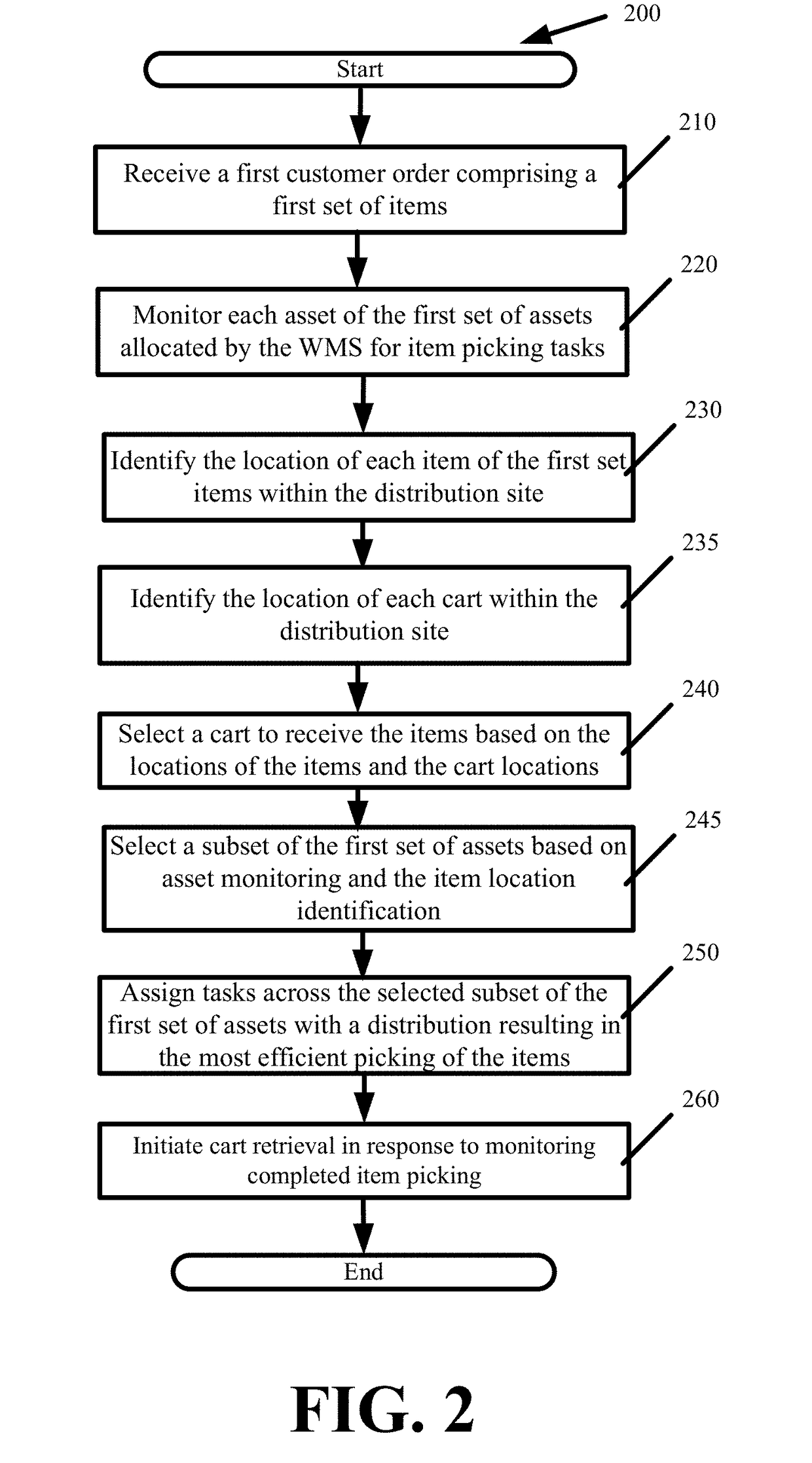 Workflow Management System Integrating Robots