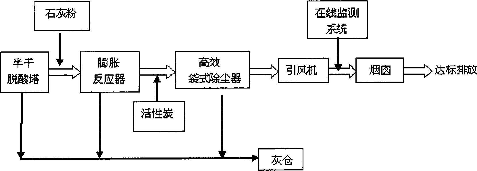 Complete set of device and method for treating tail gas from sludge incineration through semidry method