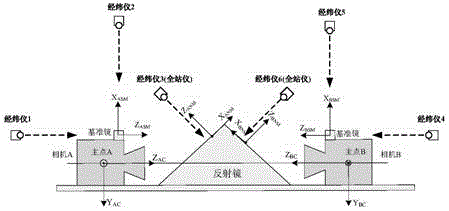 Optical machine positioning survey method of intersection survey system