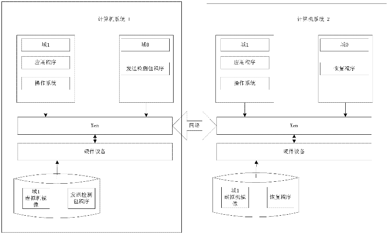 Method for achieving backup and disaster recovery of system by utilizing virtual machine