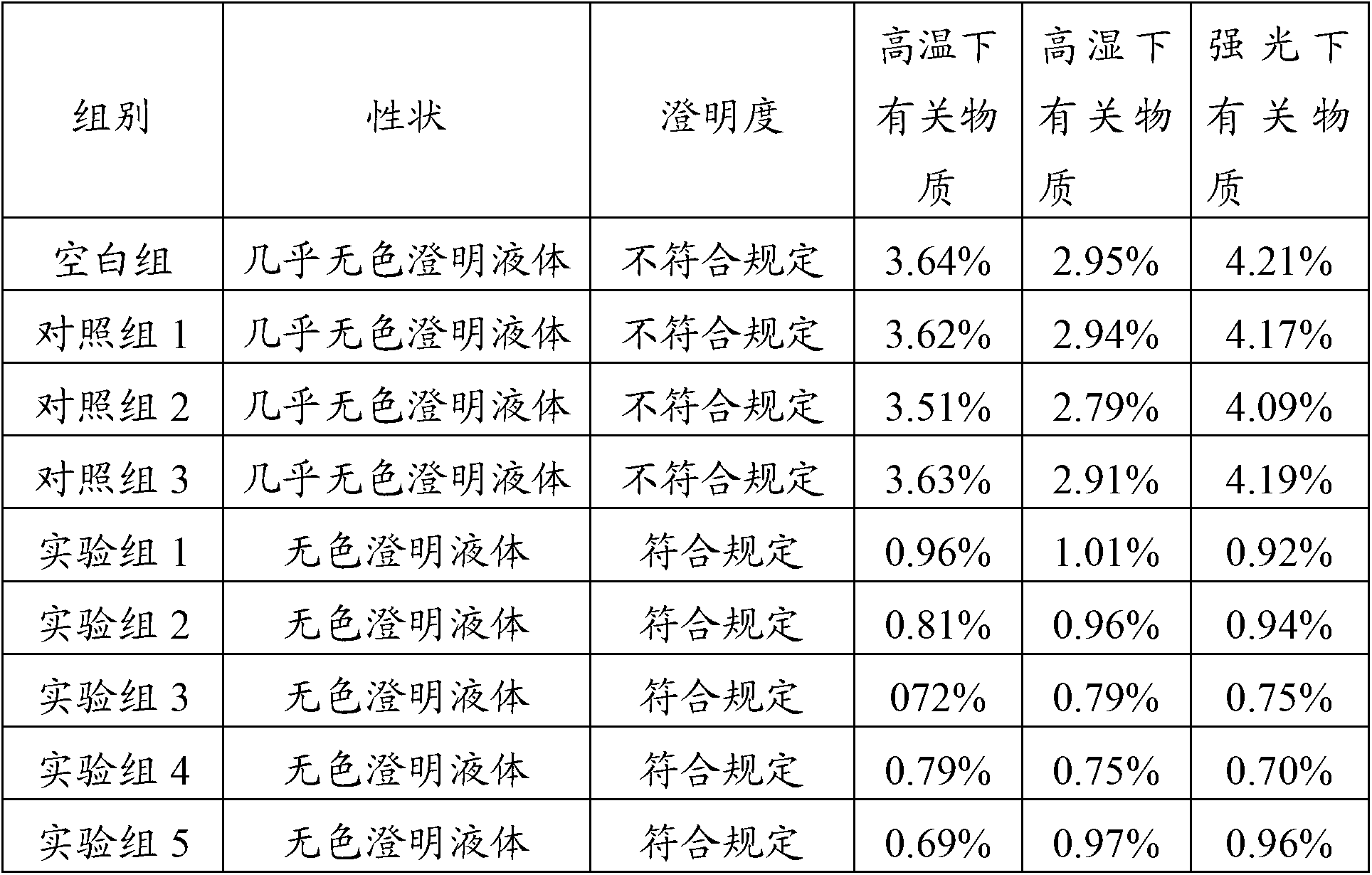 Novel omeprazole compound and pharmaceutical composition thereof