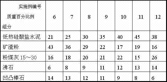 High-salt high-alkali Medium-low-level radioactive liquid waste cement solidified body and preparation method thereof