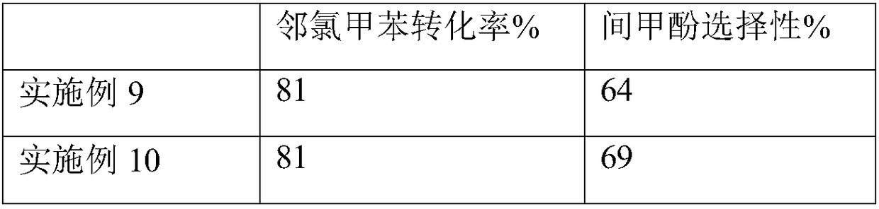 A new green process for preparing high-purity m-cresol