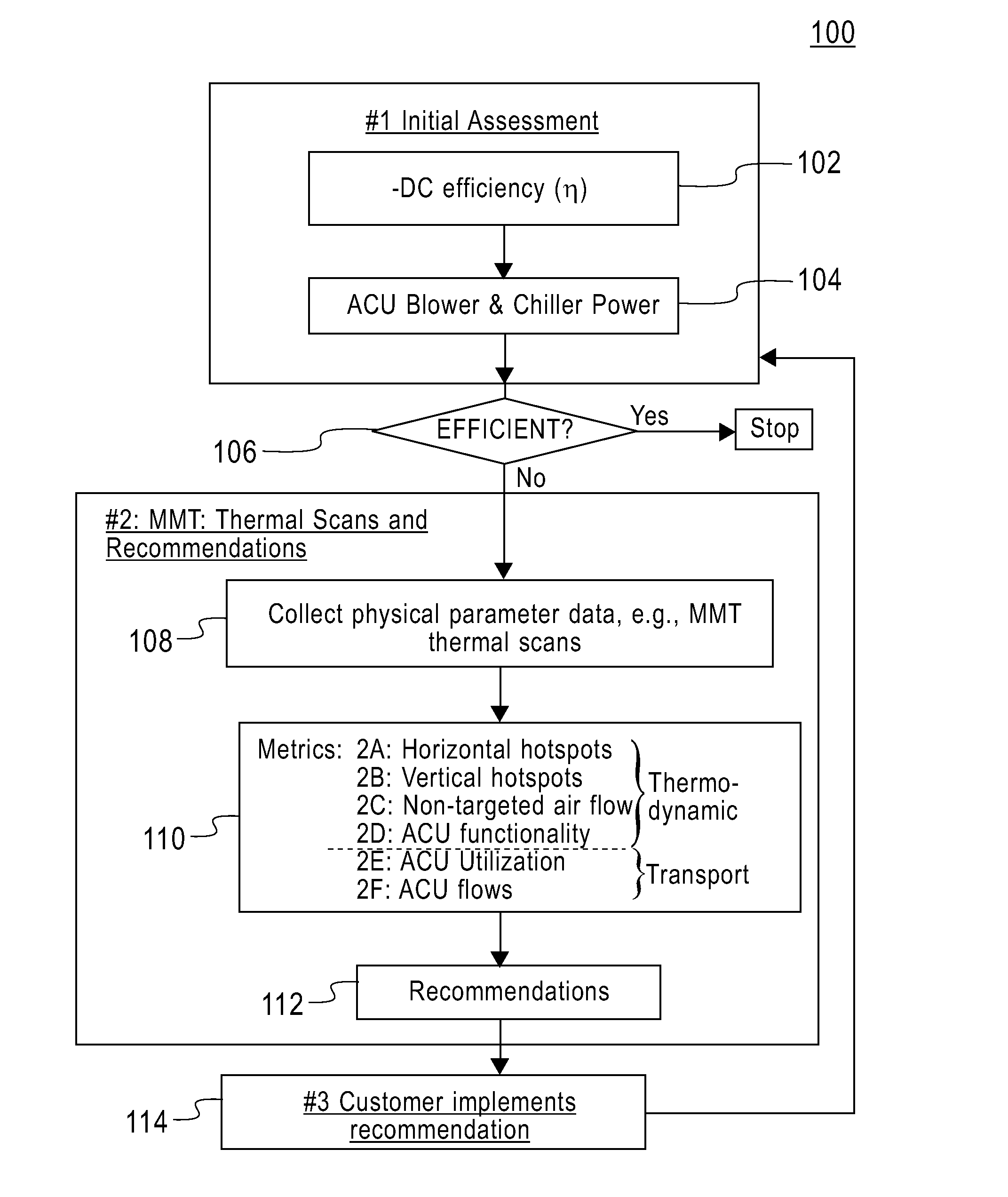 Techniques for Analyzing Data Center Energy Utilization Practices