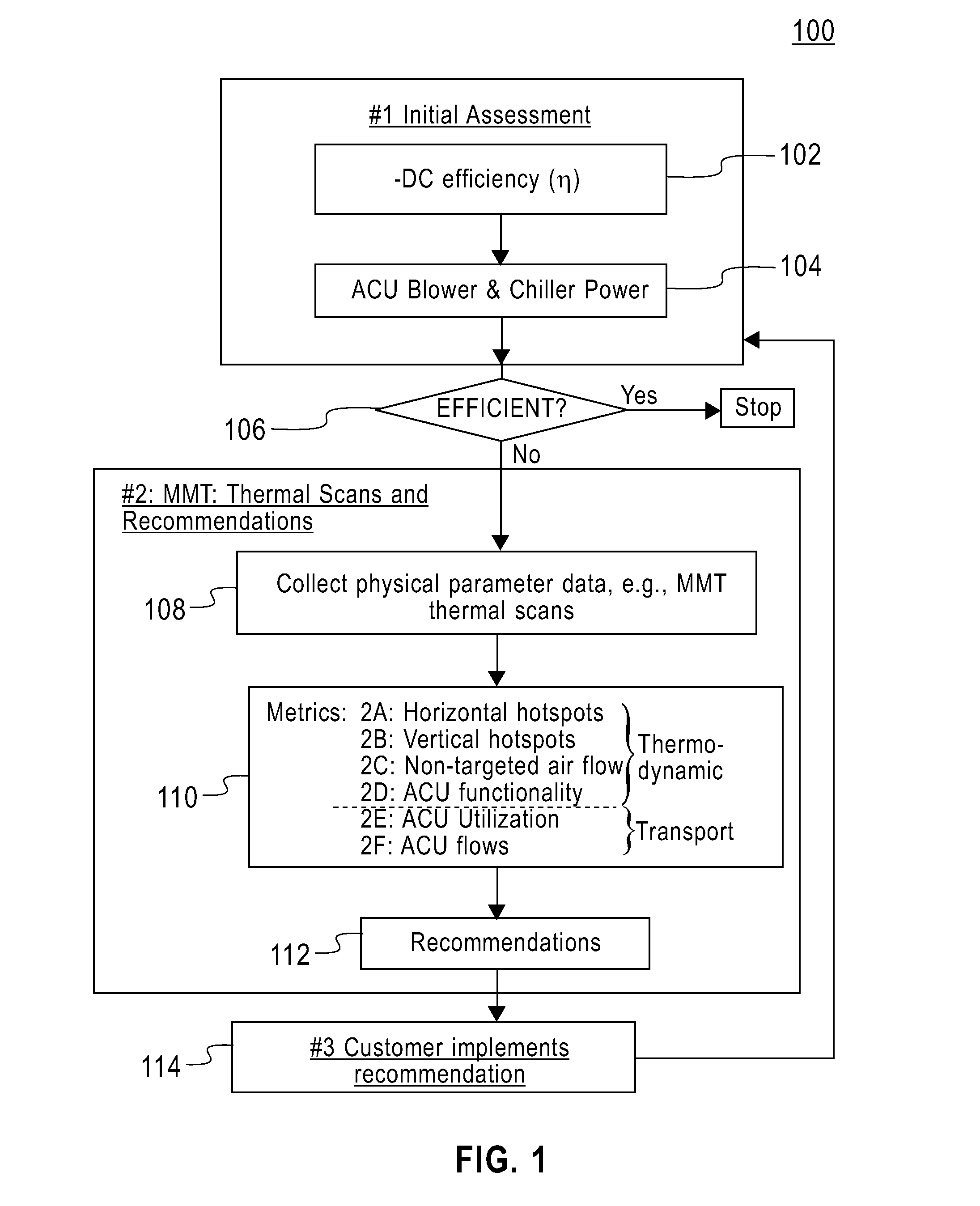 Techniques for Analyzing Data Center Energy Utilization Practices