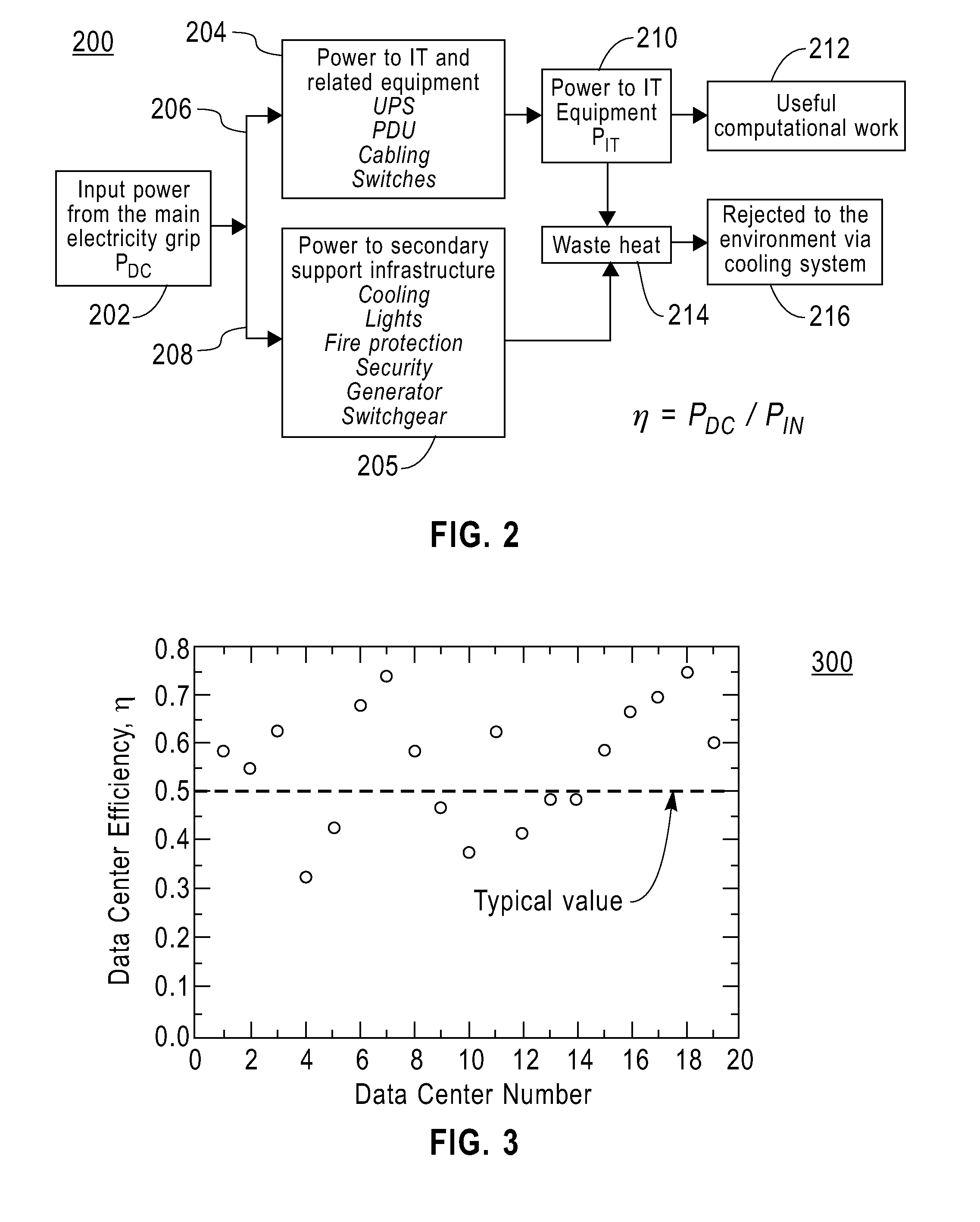 Techniques for Analyzing Data Center Energy Utilization Practices