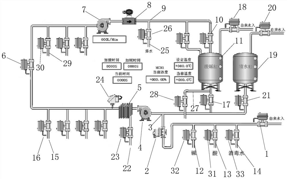 A cleaning control system and method thereof