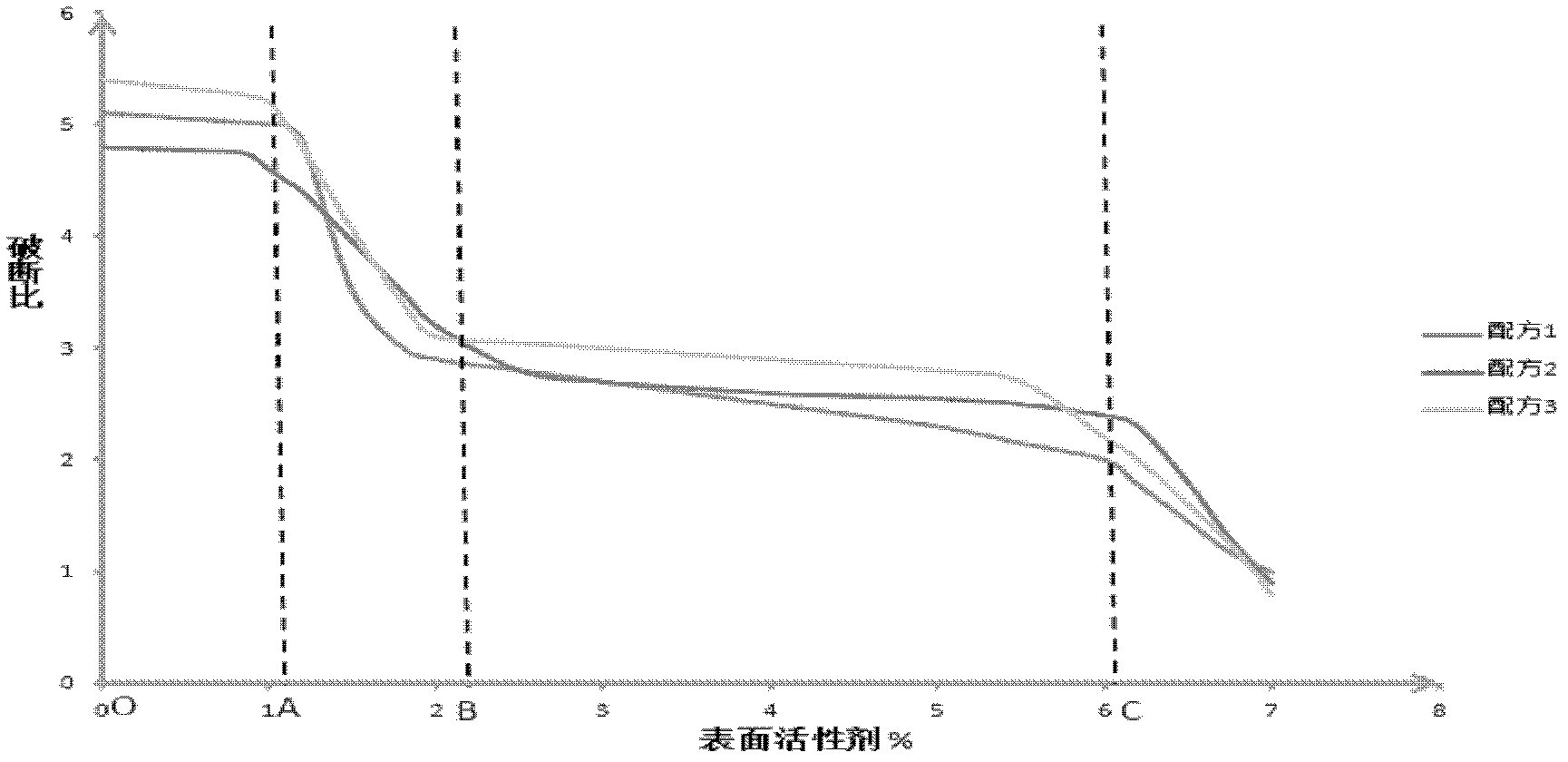 Micro-pill and preparation method thereof