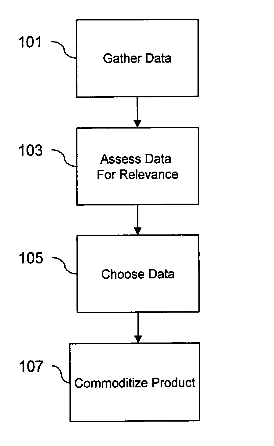 Method of creating and utilizing healthcare related commodoties