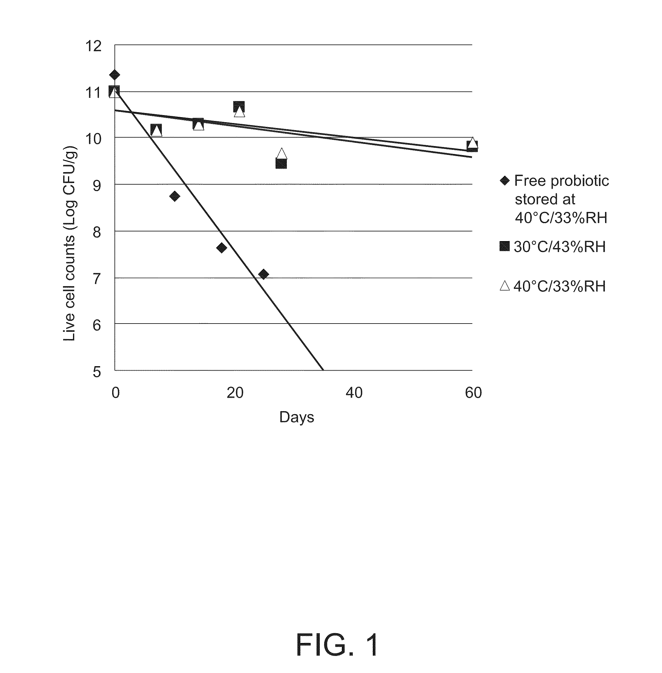 Stabilizing Composition for Biological Materials