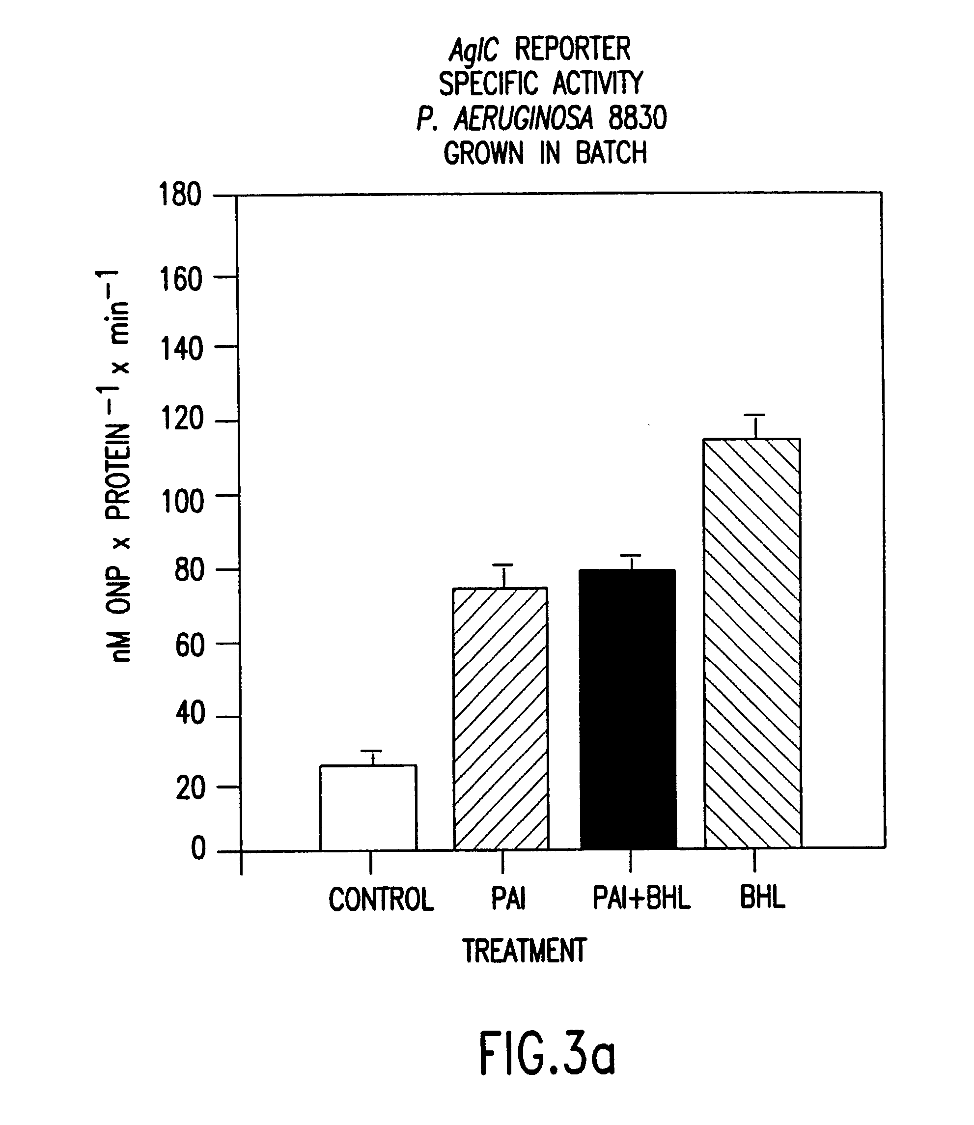 Methods and compositions for controlling biofilm development