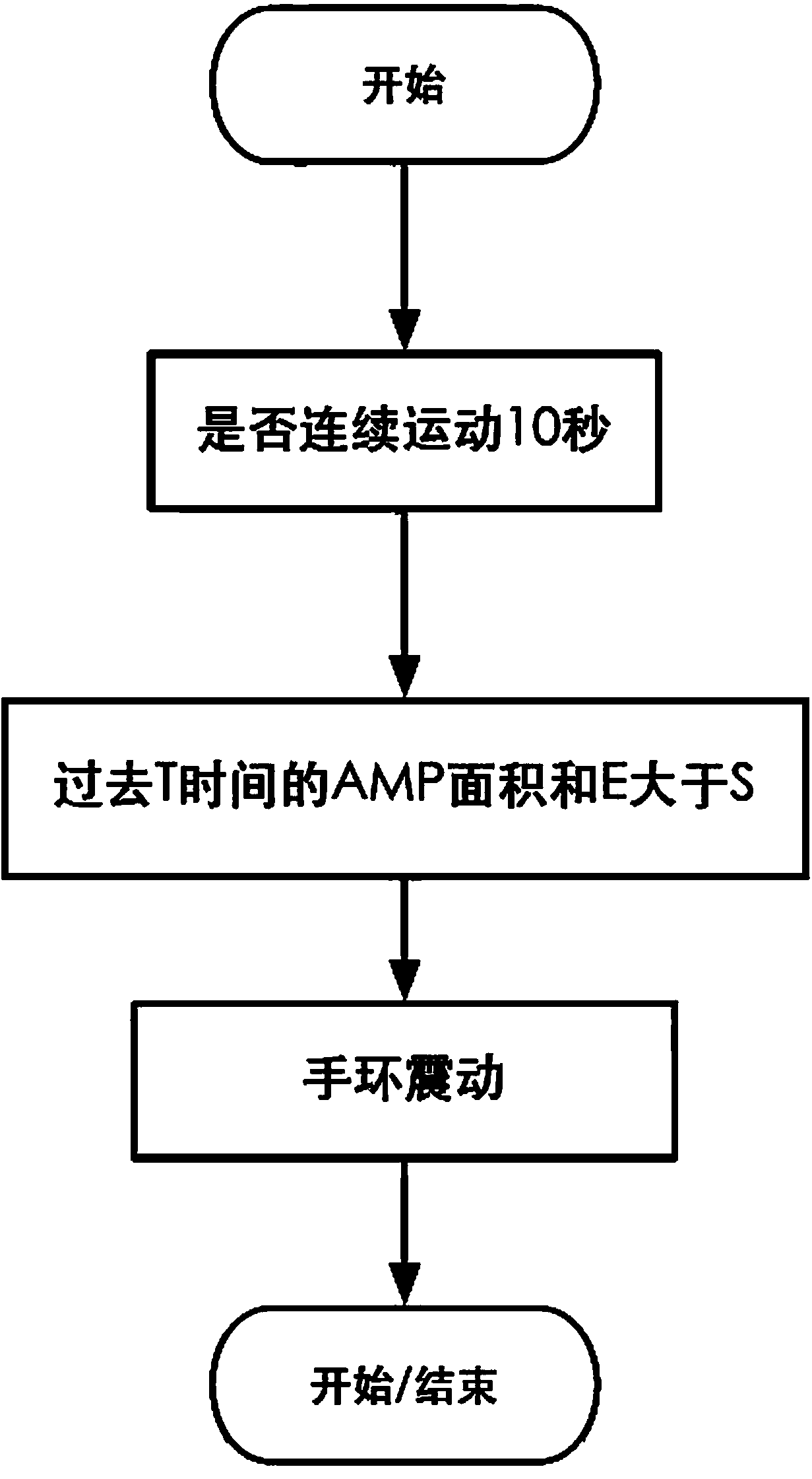 Motion state monitoring and feedback device and motion state monitoring and feedback method