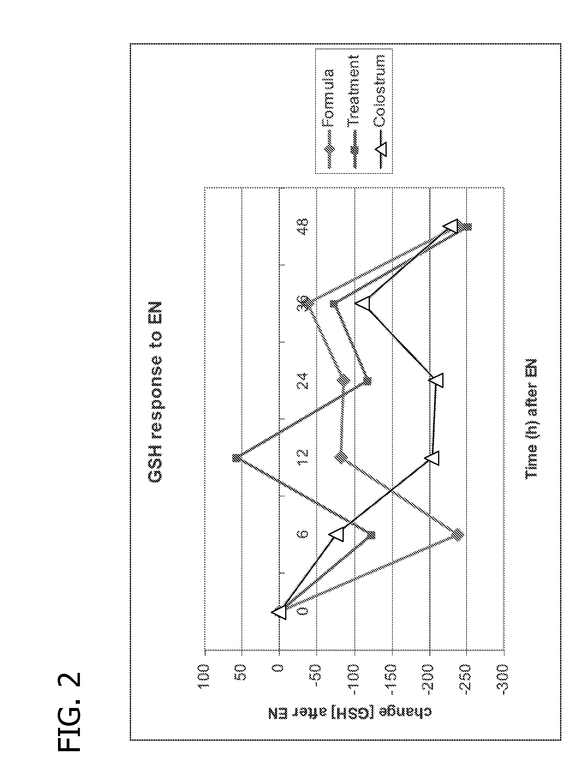 Nutritional compositions comprising human milk oligosaccharides and nucleotides and uses thereof for treating and/or preventing enteric viral infection