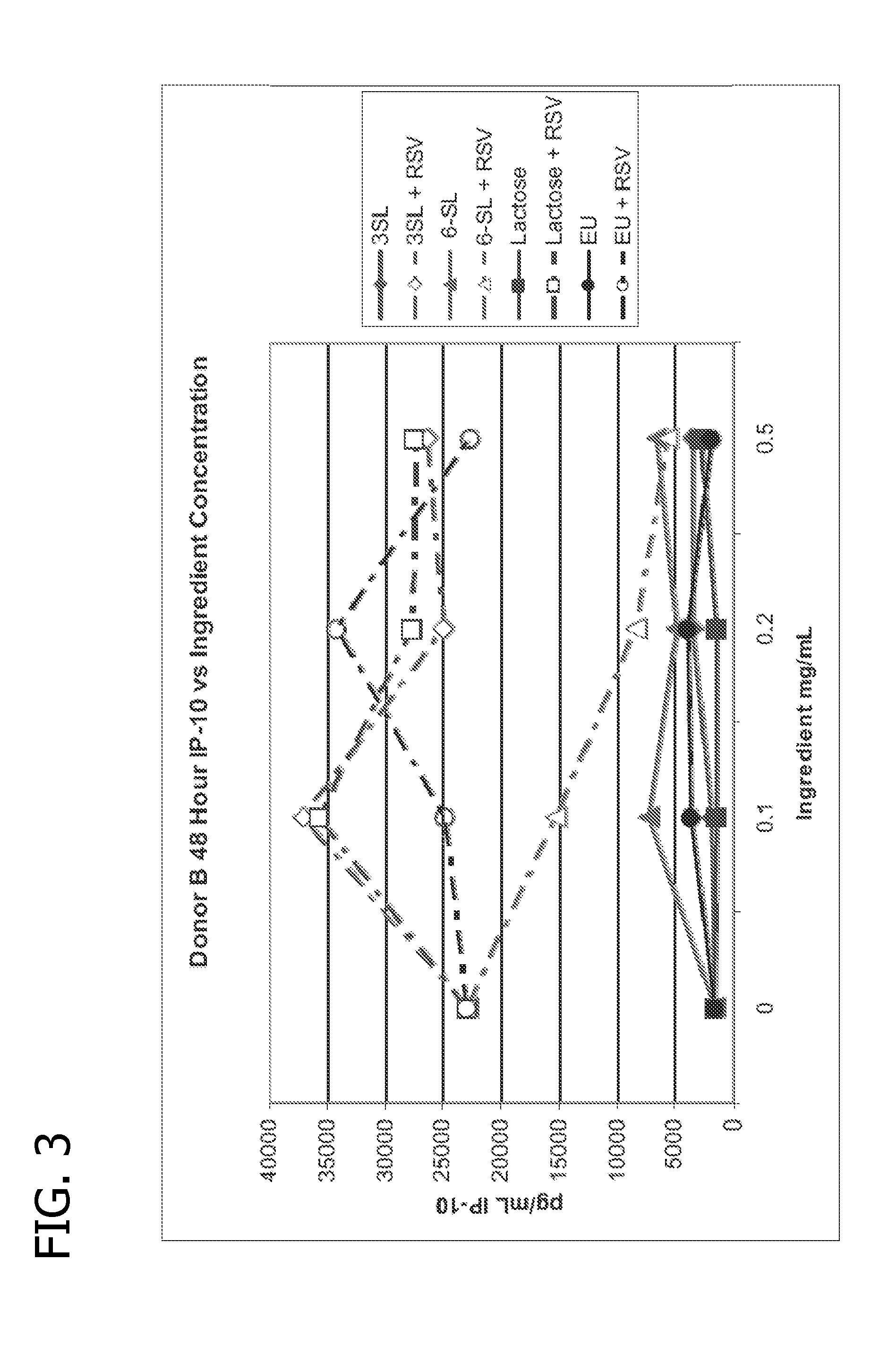 Nutritional compositions comprising human milk oligosaccharides and nucleotides and uses thereof for treating and/or preventing enteric viral infection