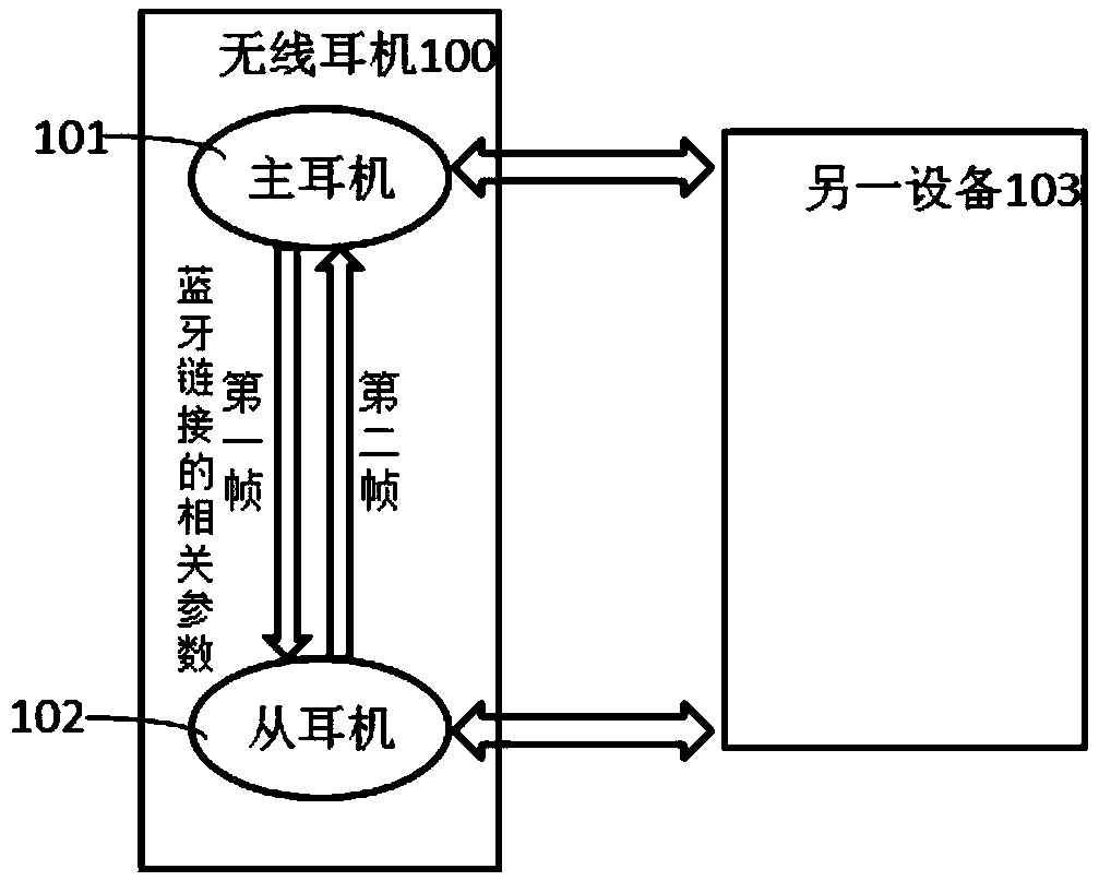 Wireless earphone and communication method for wireless earphone